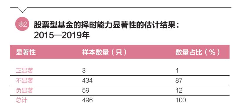 一码一肖100%精准的评论,权威研究解释定义_AR70.832