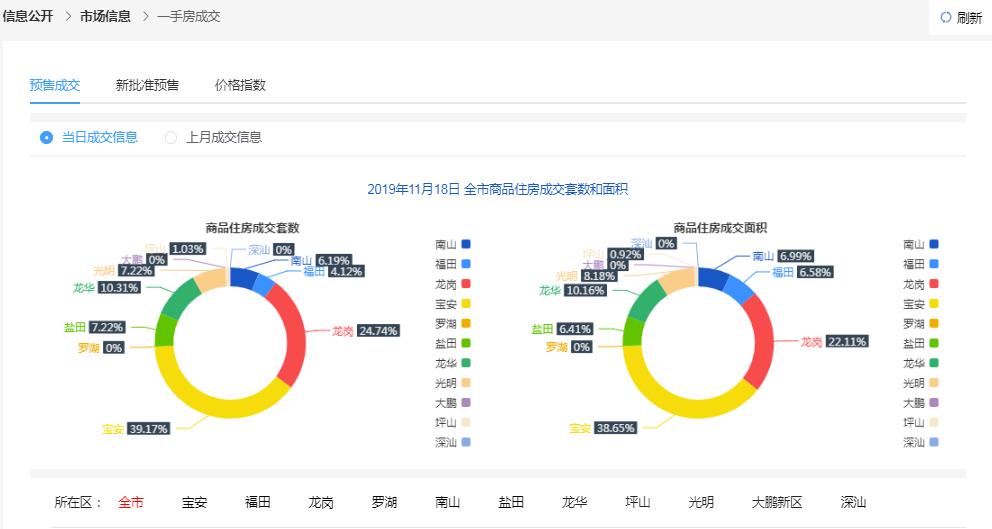 新奥资料免费精准大全,数据分析驱动决策_yShop98.249