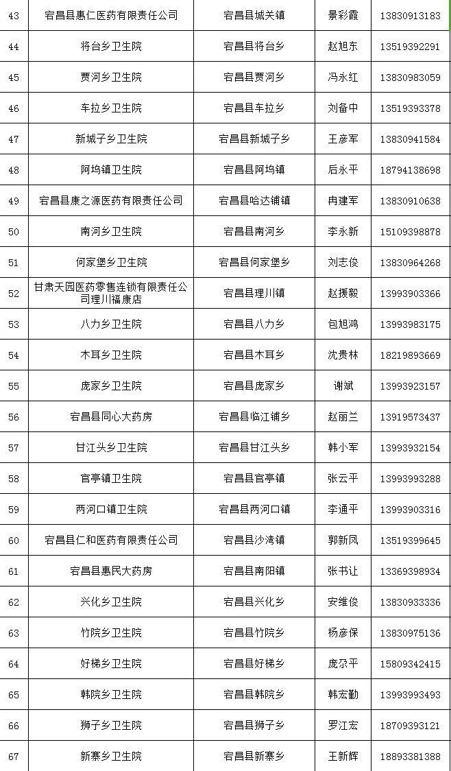 陇南市食品药品监督管理局未来发展规划展望