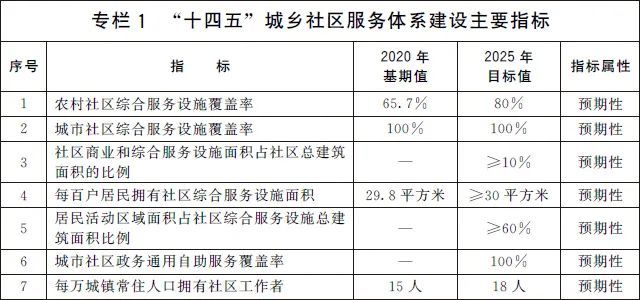 旅顺口区防疫检疫站未来发展规划展望