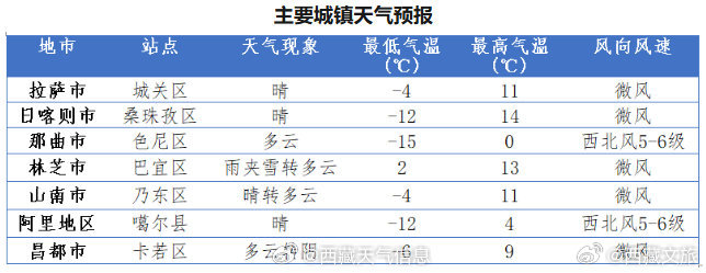 黄粱梦镇天气预报更新