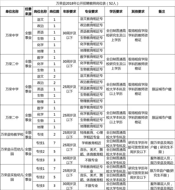 荣县特殊教育事业单位人事任命最新动态