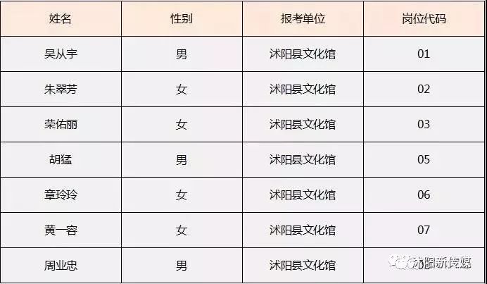 沭阳县文化广电体育和旅游局招聘启事