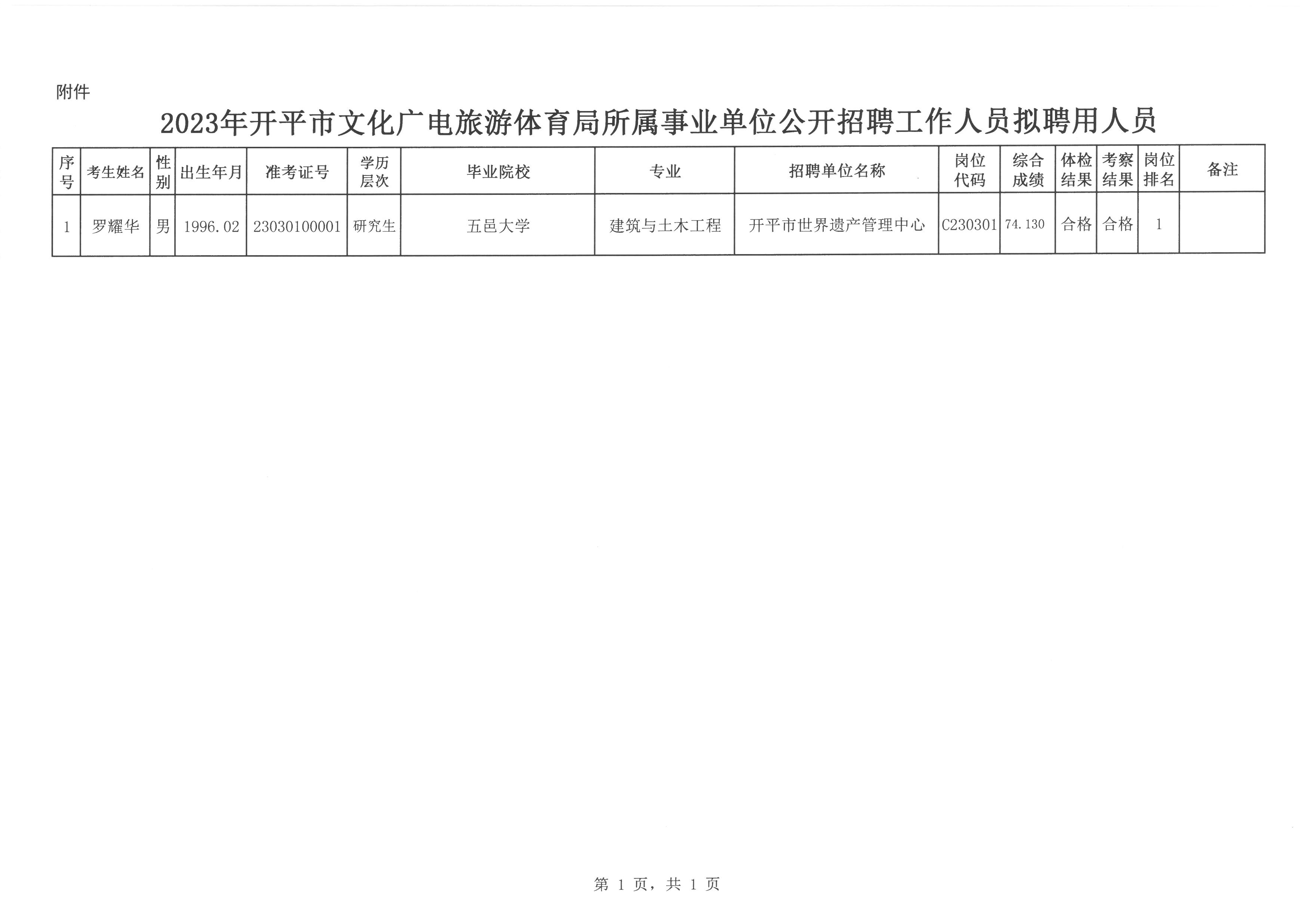 靖宇县文化广电体育和旅游局最新招聘公告解读