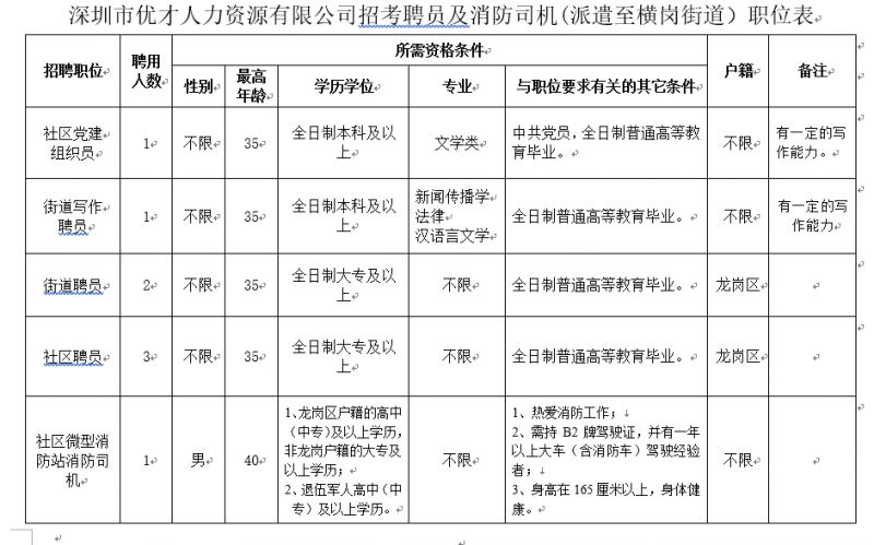 横岗街道最新招聘信息全面解析