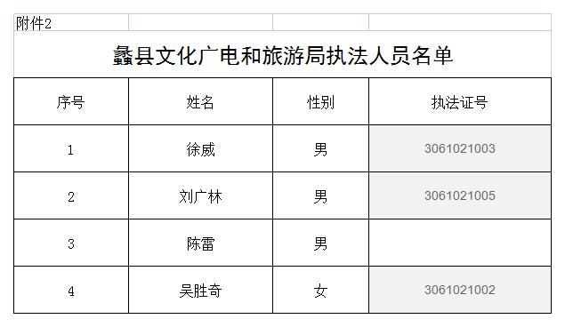 魏县文化广电体育和旅游局人事任命动态更新