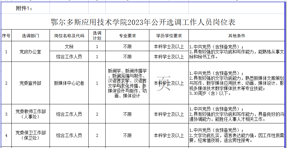 达果乡最新招聘信息汇总