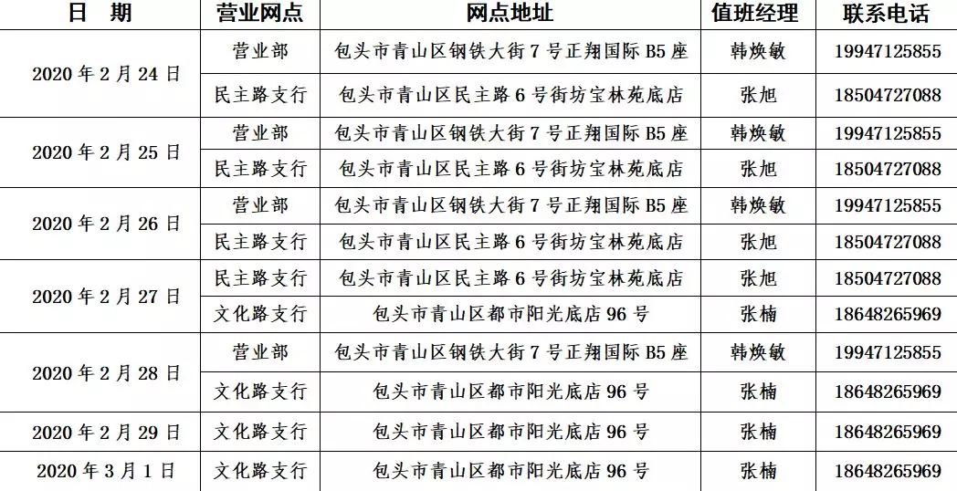 包头市邮政局未来发展规划展望