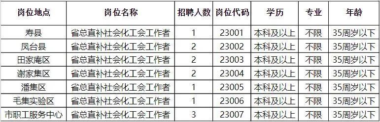 望奎县科技局及关联企业招聘启事