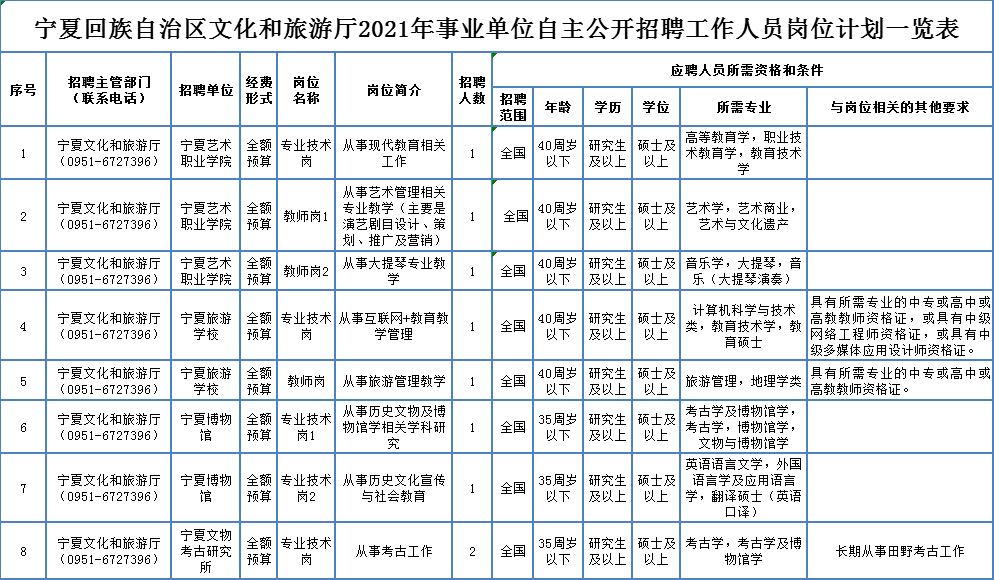 闽清县殡葬事业单位招聘信息与职业前景展望