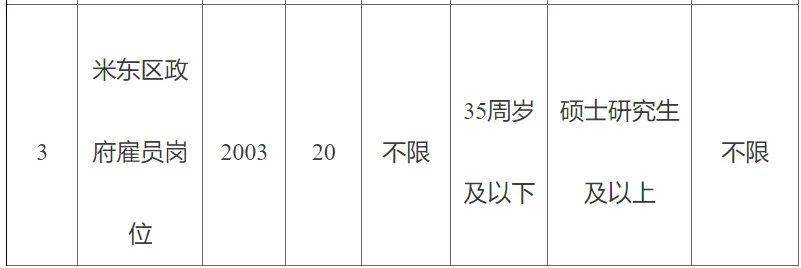 米村镇最新招聘信息汇总