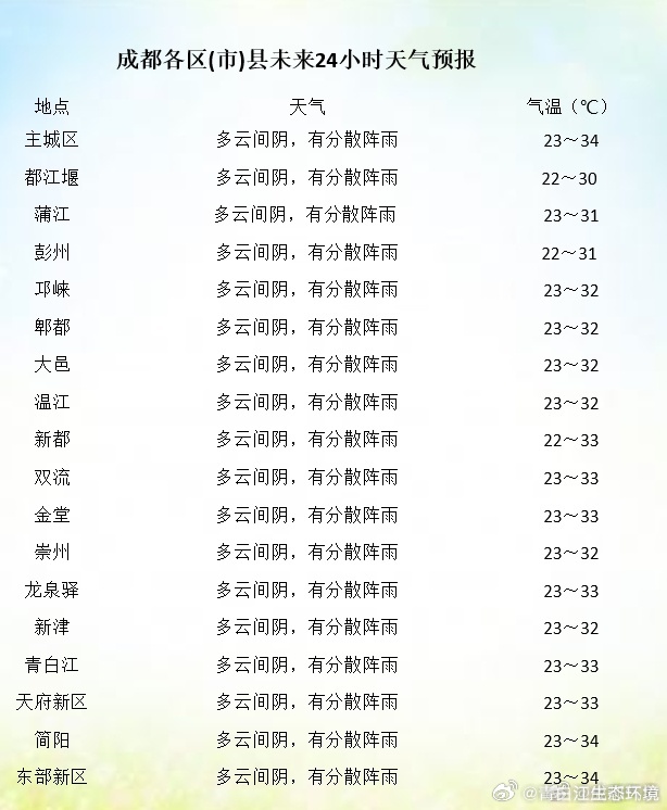 东热龙村天气预报最新详解