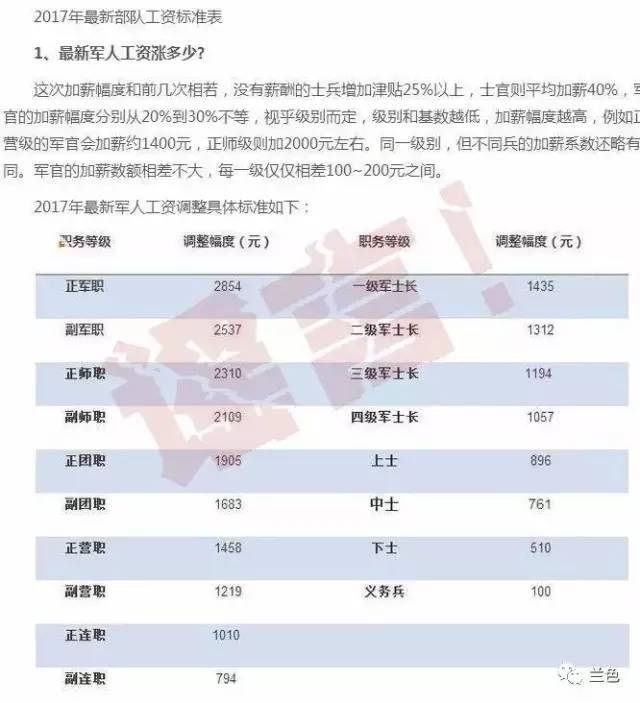 2025部队工资大幅上涨,快速问题设计方案_X版68.668