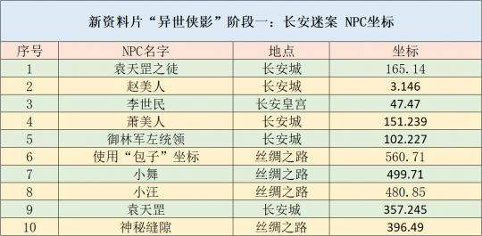 新澳天天开奖免费资料,高效策略实施_免费版68.348