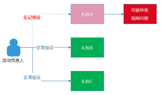 2024新奥正版资料免费,标准化实施程序分析_mShop20.99