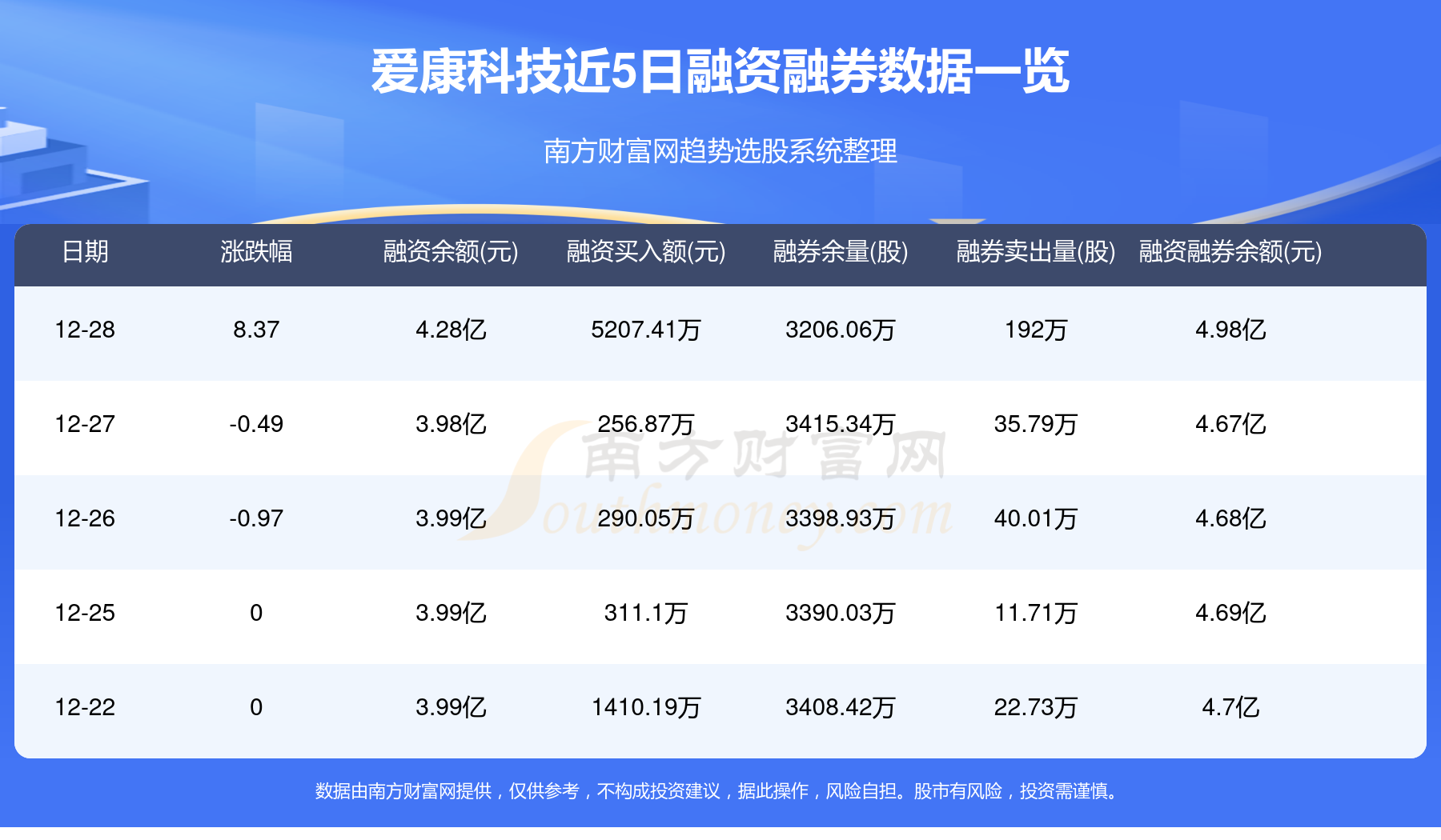 爱康科技重组最新消息,数据驱动分析决策_战斗版20.376