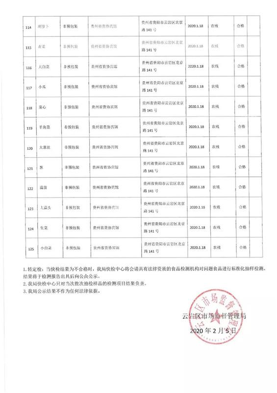 云岩区发展和改革局最新动态速递