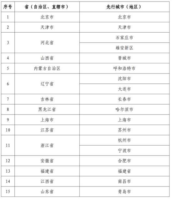 2023新澳门免费开奖记录,收益成语分析落实_豪华版59.219