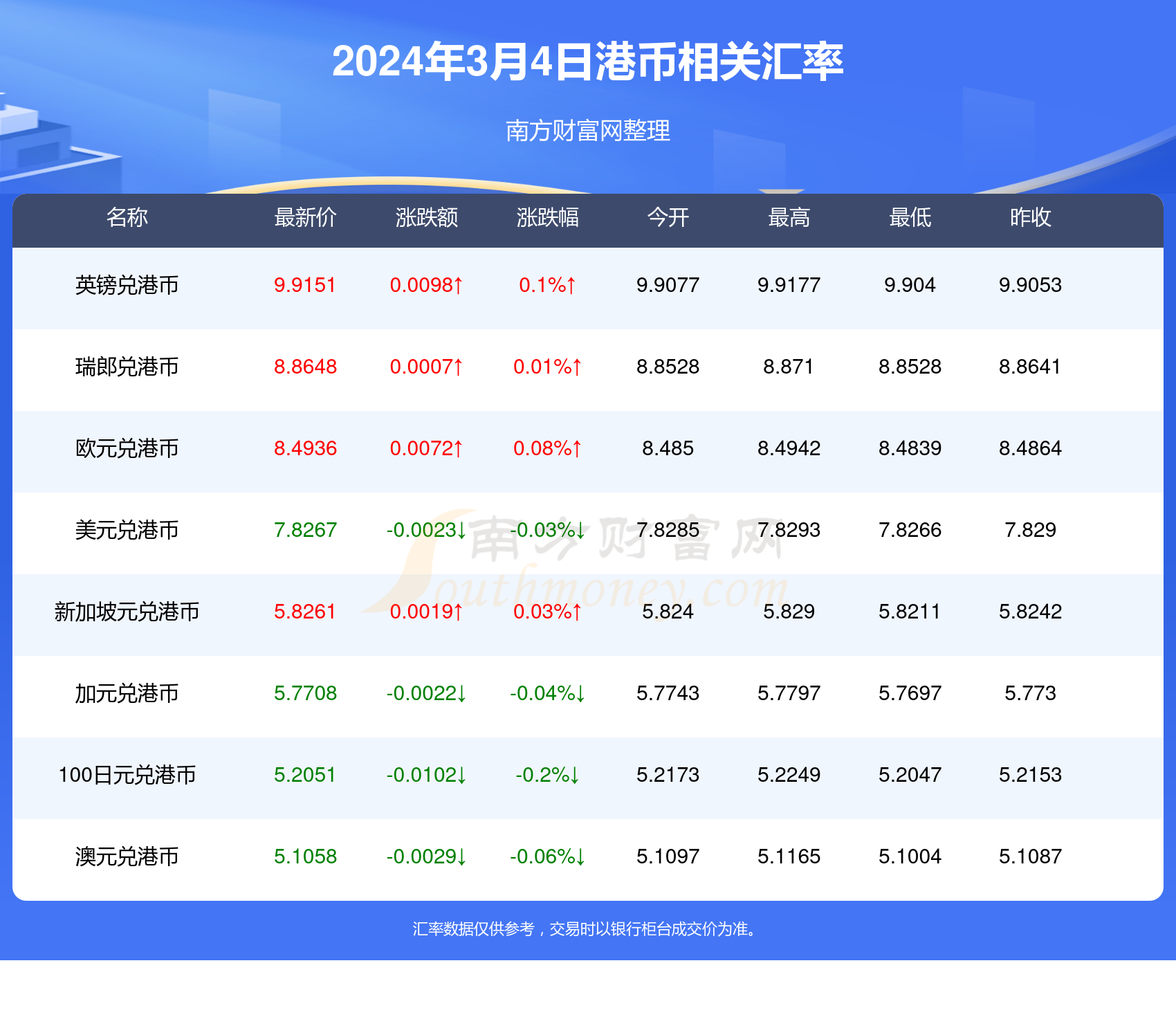 你怎样会心疼我的心疼 第4页