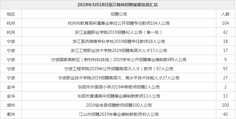 千山区成人教育事业单位人事任命动态更新