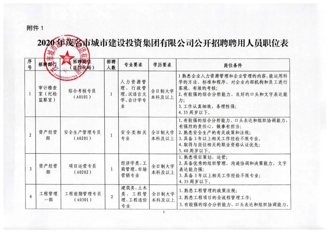 海城区人民政府办公室最新招聘公告概览