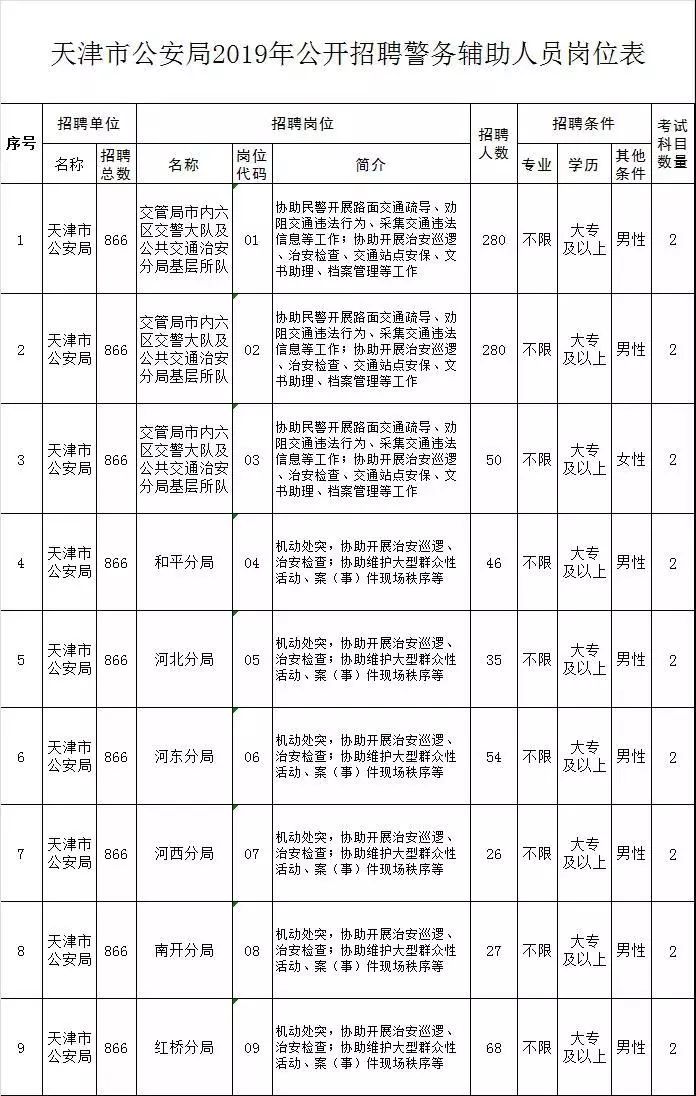 天津市公安局最新招聘信息全面解析