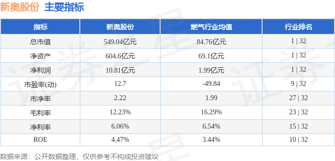 新奥2024今晚开奖资料,数据驱动执行方案_WP版35.211