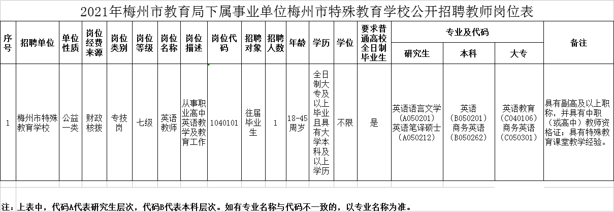 麻章区特殊教育事业单位招聘信息与动态分析速递