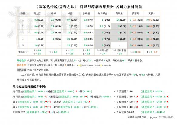 2024新澳开奖结果+开奖记录,全面数据策略解析_豪华版59.219