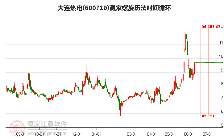 大连热电重组最新消息,全面数据策略解析_3DM83.158