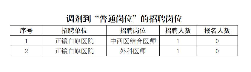 正镶白旗自然资源和规划局招聘公告解析