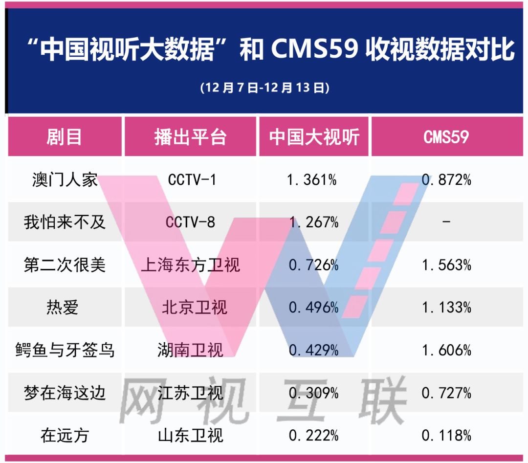 九点半开奖的澳门,全面实施数据分析_Hybrid58.788