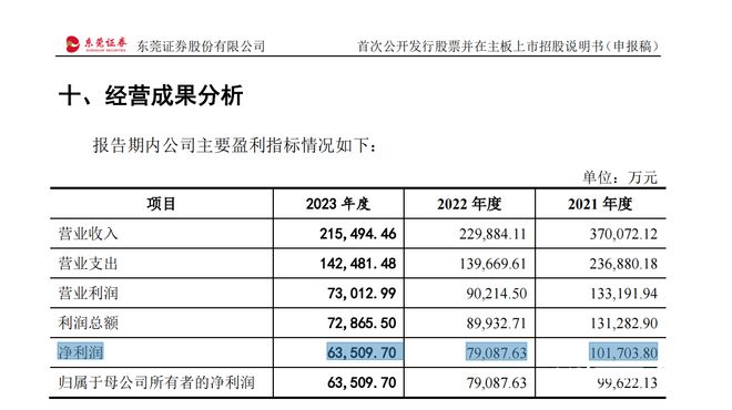 新澳门六开奖结果记录,最新调查解析说明_体验版56.567