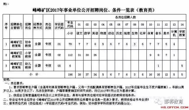 矿区特殊教育事业单位招聘信息解读与最新动态