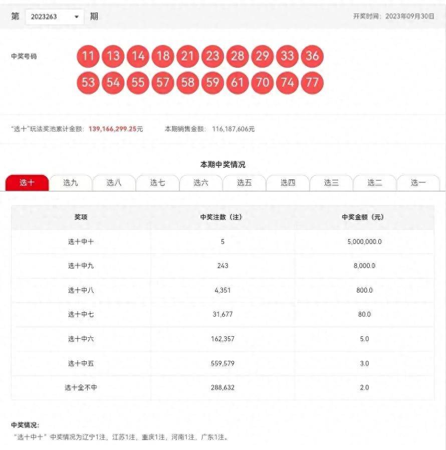 六会彩生肖开奖结果,权威分析说明_尊贵版60.854