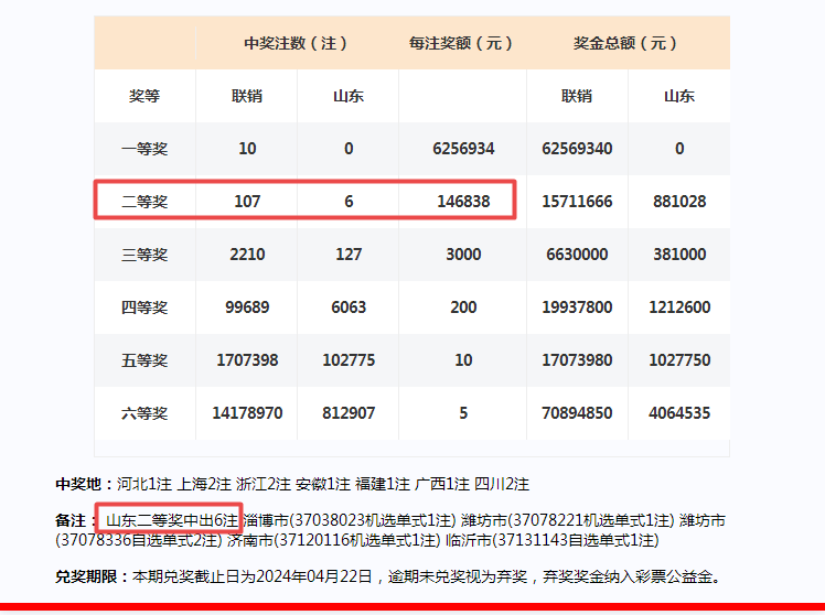 2024新澳门开奖结果开奖号码,迅捷处理问题解答_Holo27.246