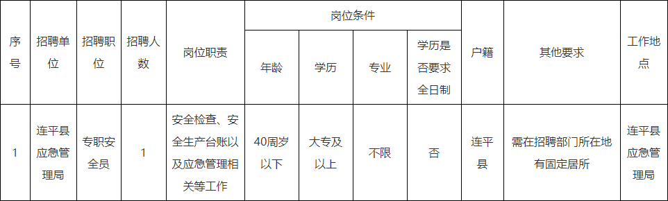 和平县应急管理局招聘公告概览与应聘指南