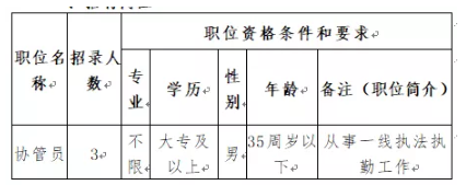 宿豫区应急管理局招聘公告全新发布