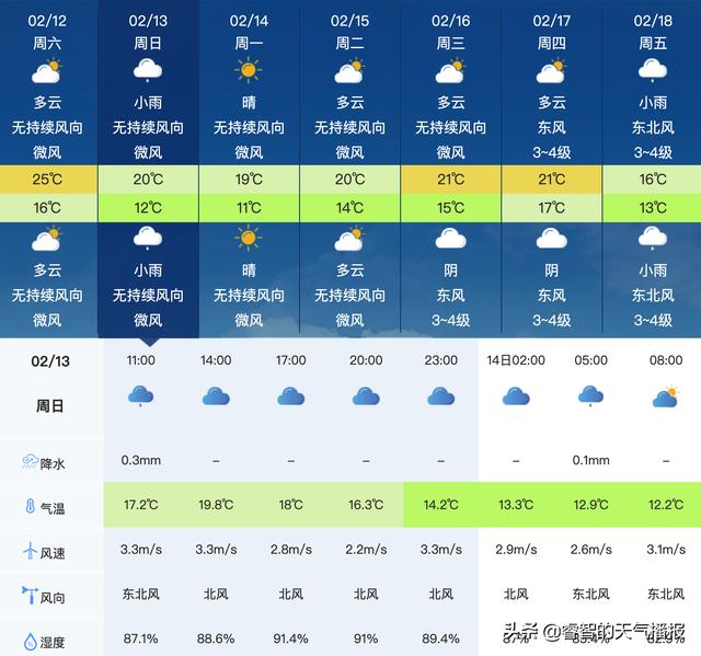 滨淮镇天气预报最新详解