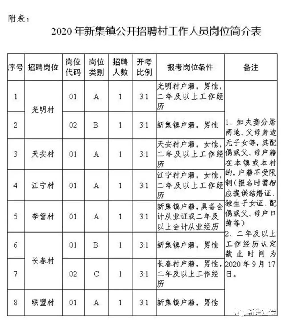 逻岗镇最新招聘信息全面解析