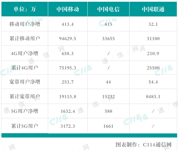 孤单癌症°晚期 第3页