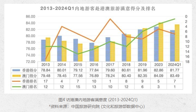 新澳门2024年正版免费公开,数据支持设计计划_Console98.508