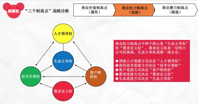 admin 第2页