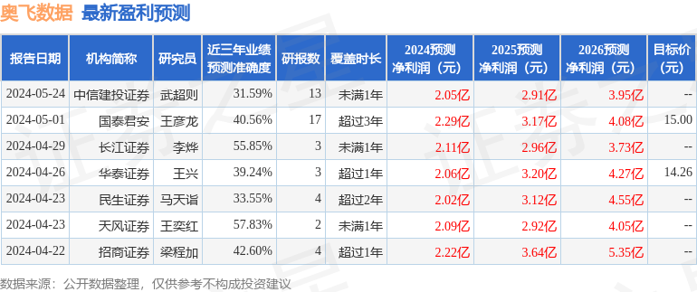 2024澳门公开,深入数据应用计划_UHD29.287