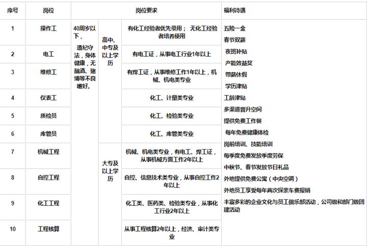 成武县发展和改革局最新招聘详解