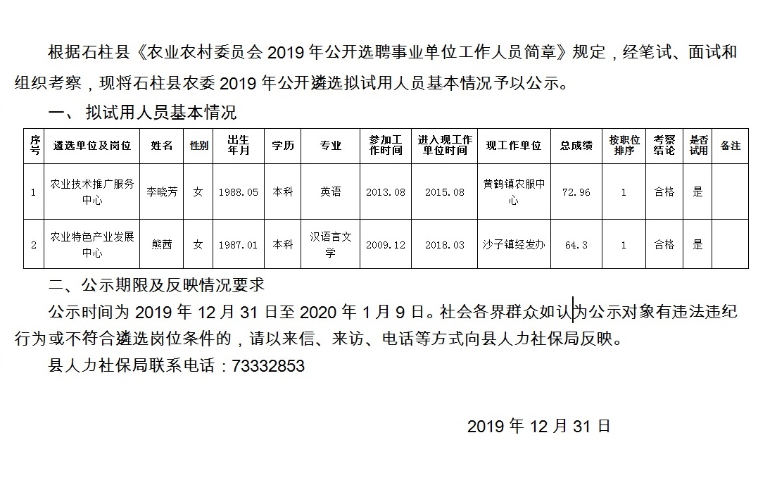 青萍村民委员会最新招聘信息汇总