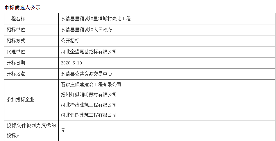 永清县发展和改革局最新招聘信息全面解析