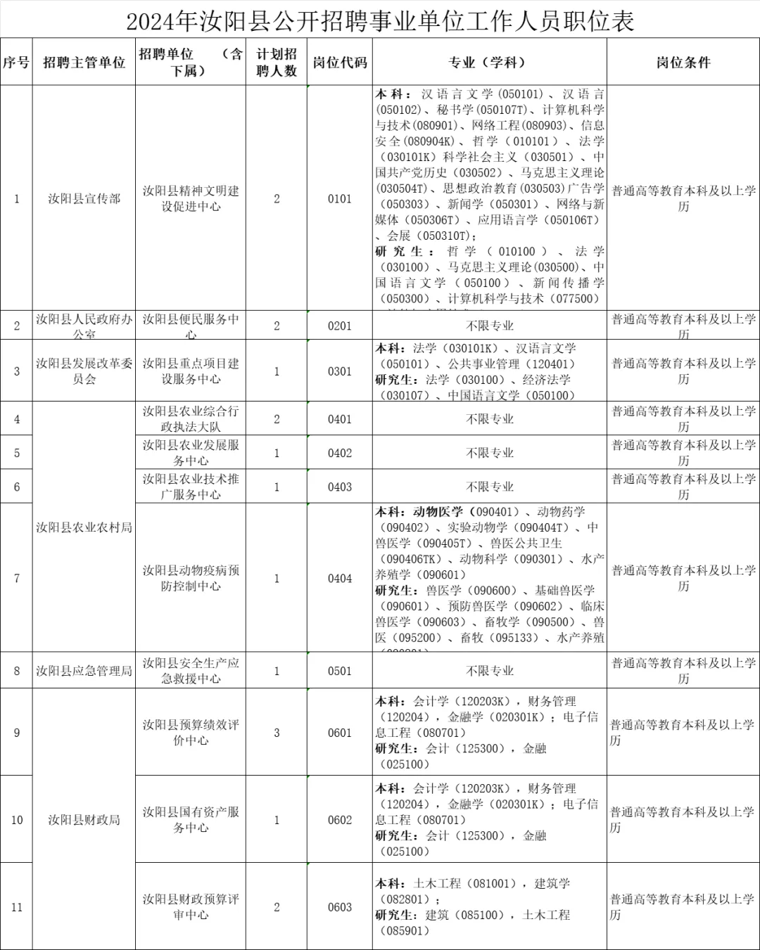 汝阳县发展和改革局最新招聘启事