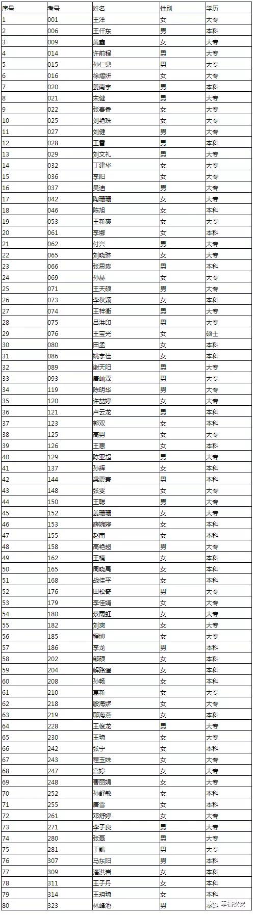 农安县发展和改革局最新招聘信息汇总