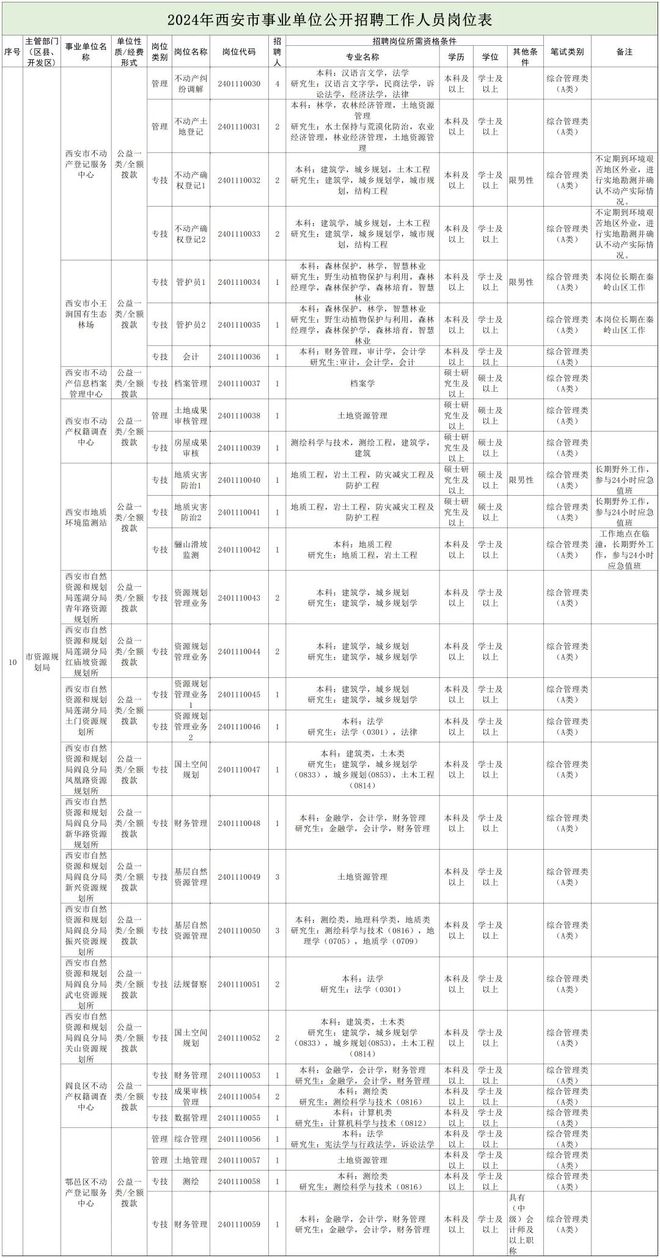 江山市自然资源和规划局最新招聘启事概览